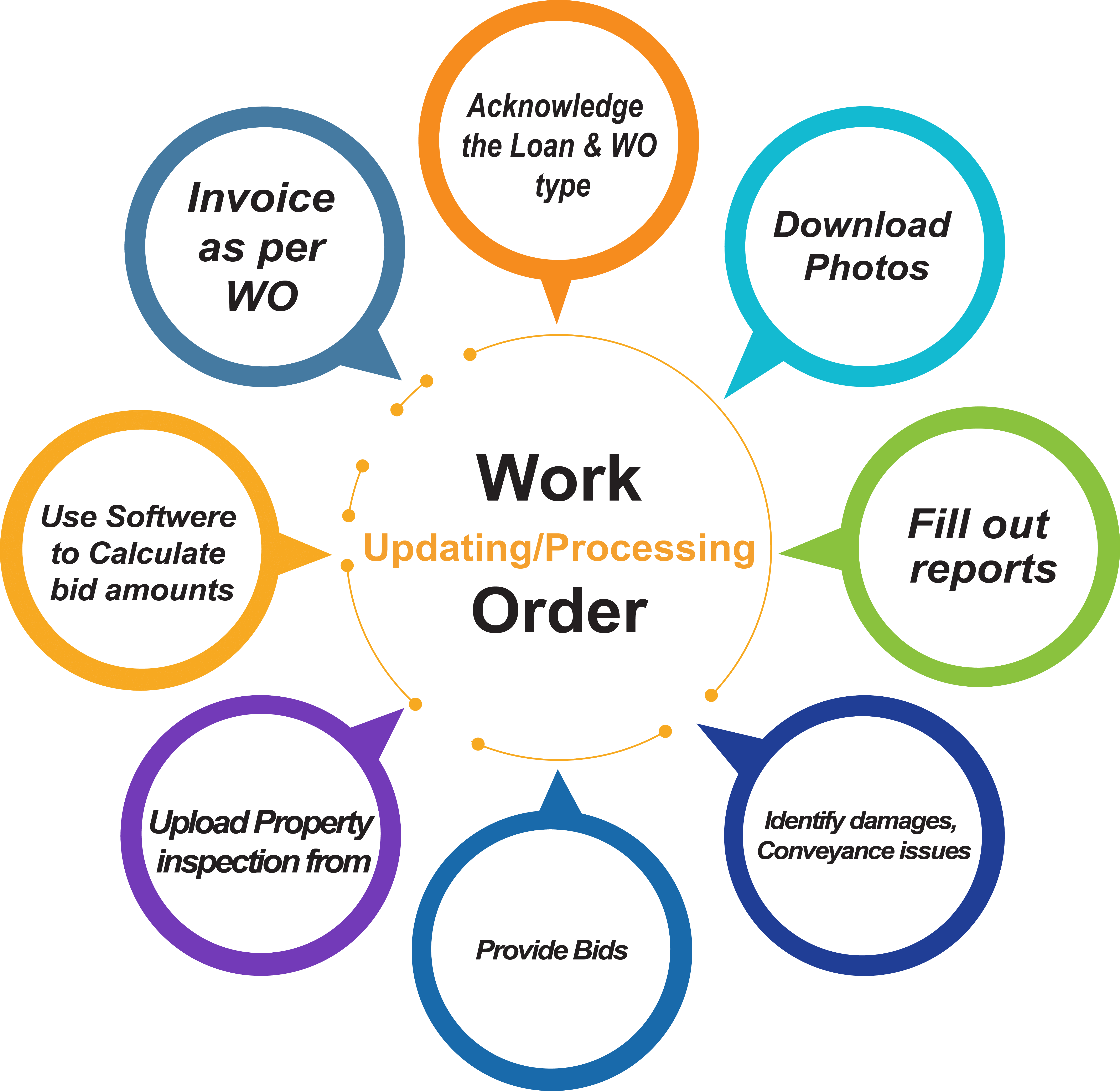 workorder-process